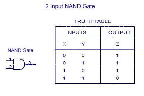 2 Input NAND gate truth table