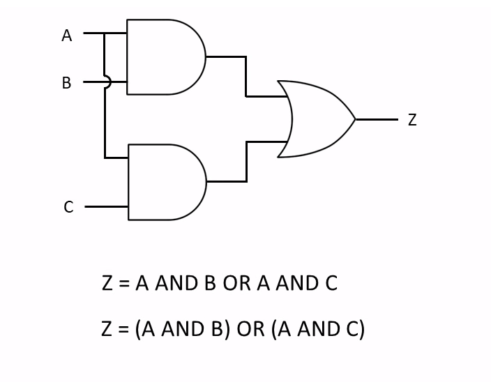 A AND B OR A AND C