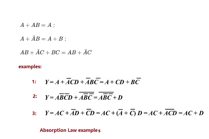 Absorption examples