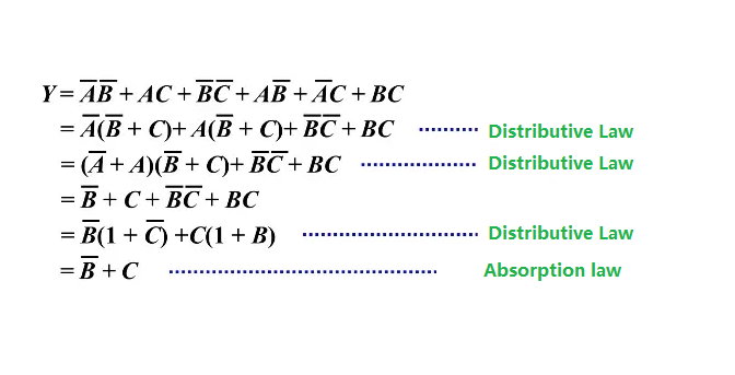 Boolean Algebra Simplification example