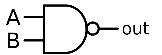 NAND Gate Logical Symbol