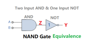 NAND Gate Equivalence