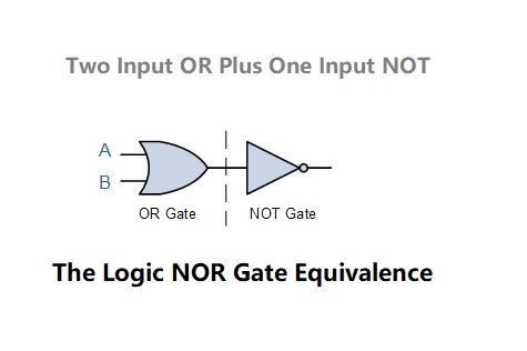 NOR Gate Equivalence