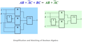 Simplification and Matching of Boolean Algebra