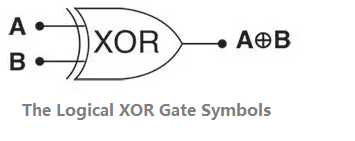 The Logical XOR Gate Symbols