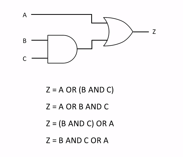 A OR (B AND C)