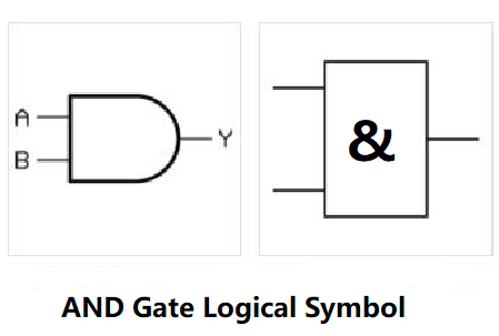 and gate logical symbol