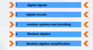 Figure 1 - digital circuit fundamental