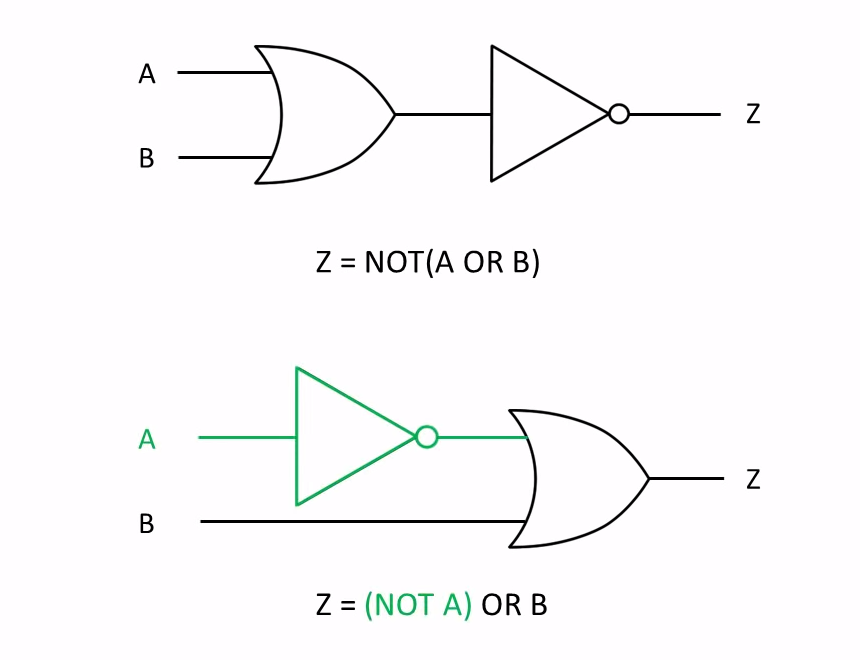 NOT ( A OR B )