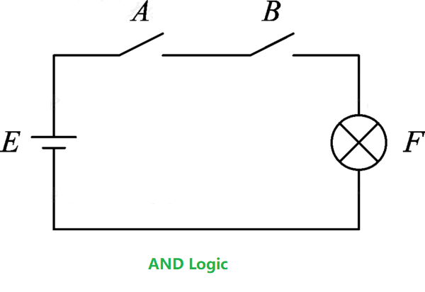AND logic Example