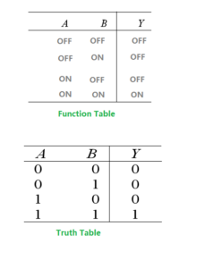 function table and truth table