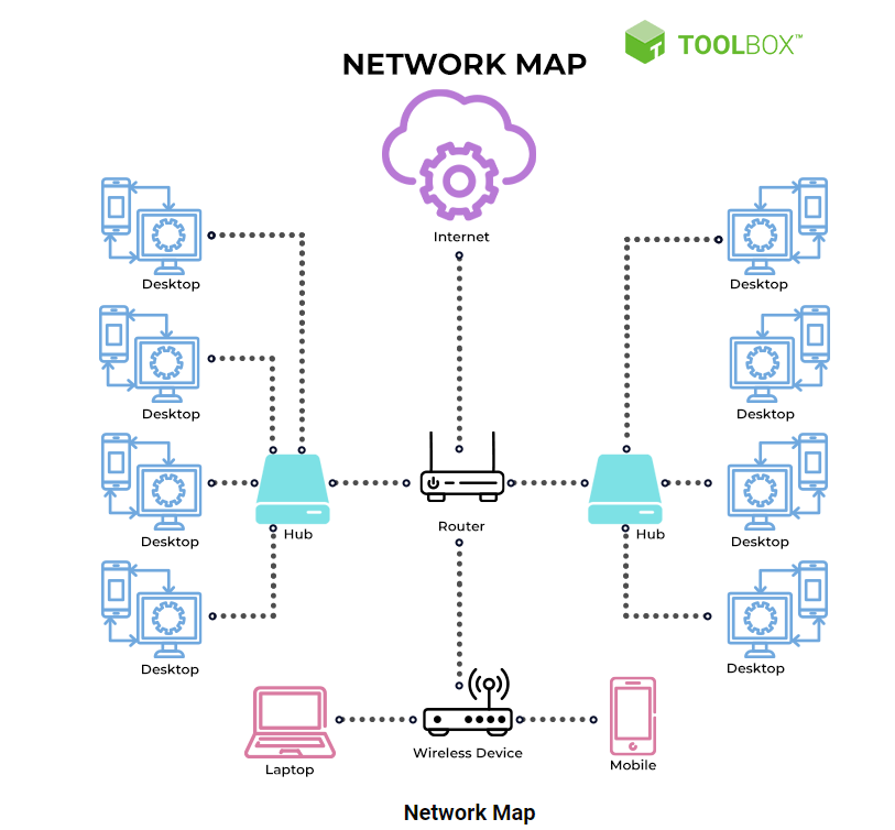  Network Mapping