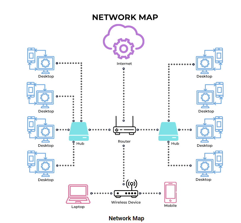 network map