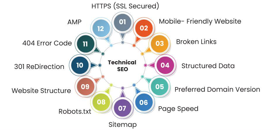 technical SEO