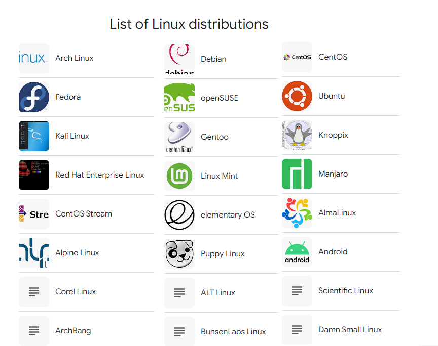 What Are Linux Distributions And The List Of Linux Distributions