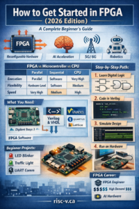 How to Get Started in FPGA (2026 Edition)