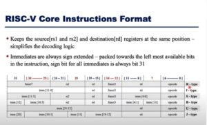 Risc-V Core Instruction Format