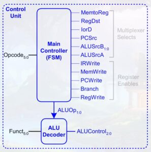 Image - RV32I vs PicoRV32 — Visual Diagrams (Deep Mapping)