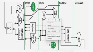 RV32I Single-Cycle Datapath