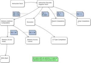 Image - RV32I vs PicoRV32 — Visual Diagrams (Deep Mapping)