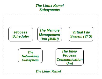 Core Subsystems of the Linux Kernel