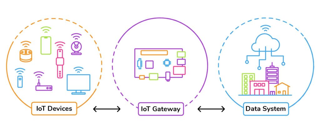 Linux for Embedded Systems and IoT