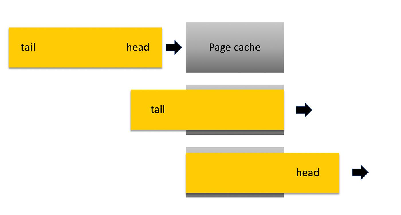 Page Cache