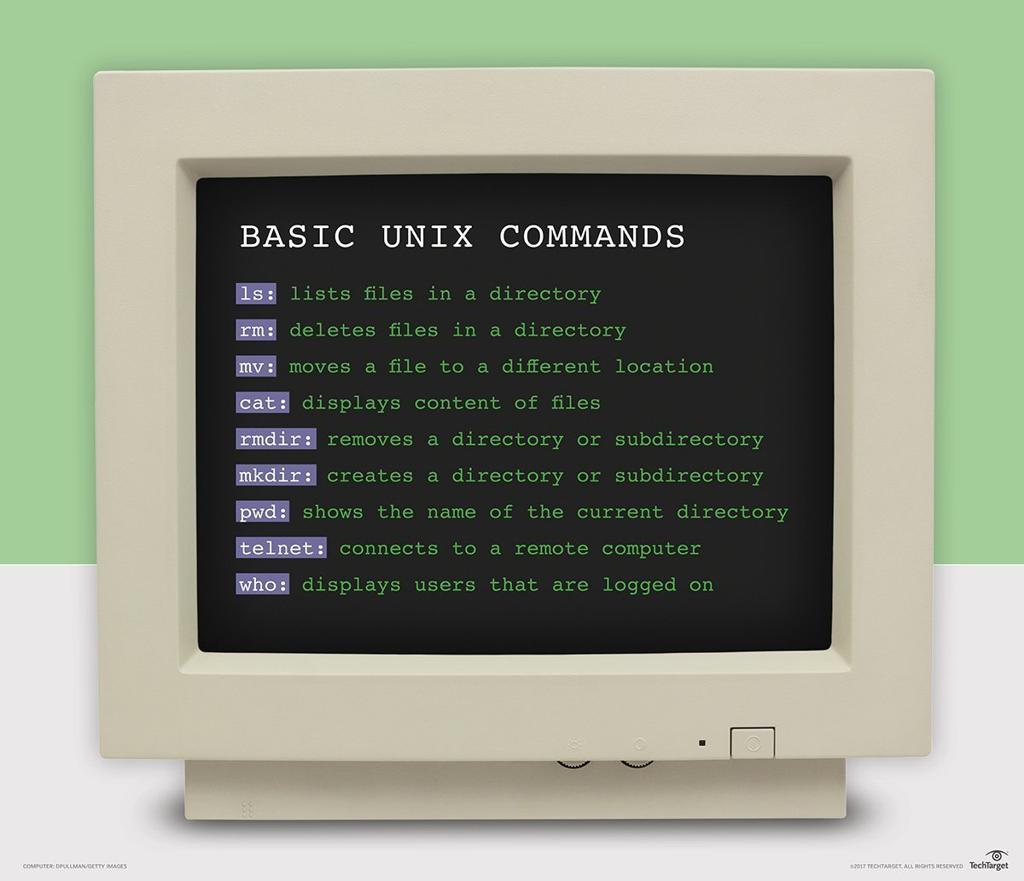 Limitations of Unix