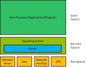 Linux Kernel