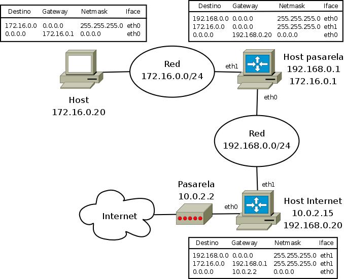 Unix for Telecommunications Systems