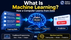 What Is Machine Learning? How a Computer Learns from Data