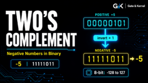 What Is Two’s Complement? How Computers Represent Negative Numbers