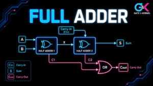 What Is a Full Adder? How Carry-In Makes Binary Addition Work