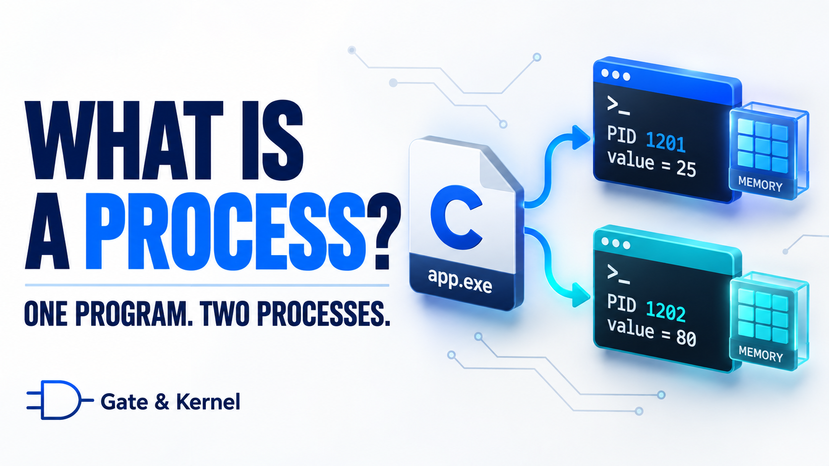 What Is a Process? How Your Operating System Runs Programs