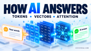 How Does AI Turn a Sentence into an Answer? Tokens, Vectors, Matrices, and Attention Explained