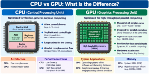 CPU vs GPU